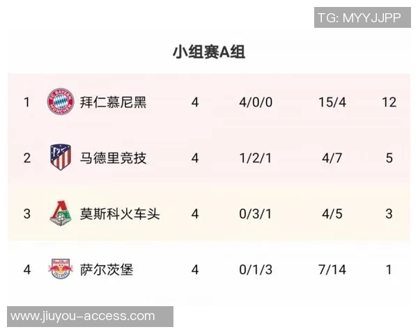 意甲激战：拜仁逆转马竞补时绝杀引全场沸腾数据分析详解